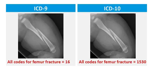 How ICD-10 Will Affect You and Your Child