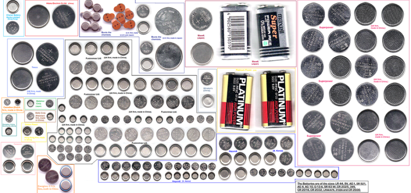 Holiday Safety Reminder: Be on the lookout for button batteries!