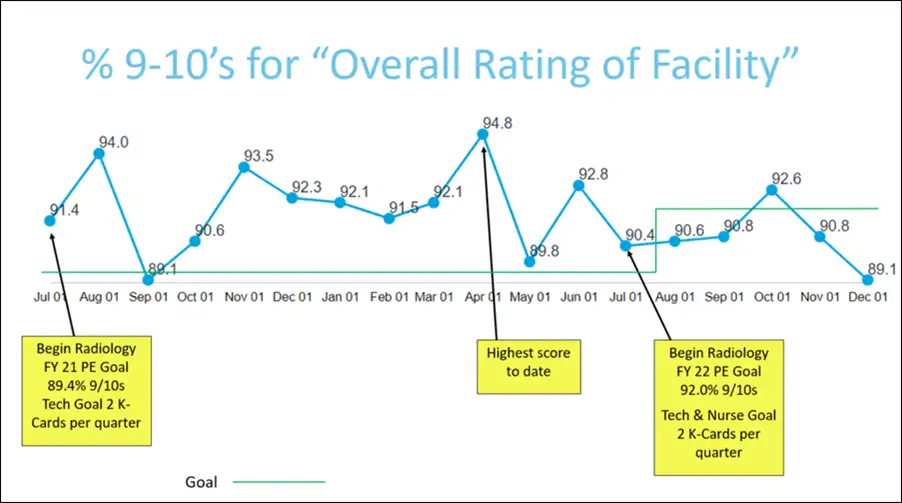 January 2022 Radiology Patient Experience Update