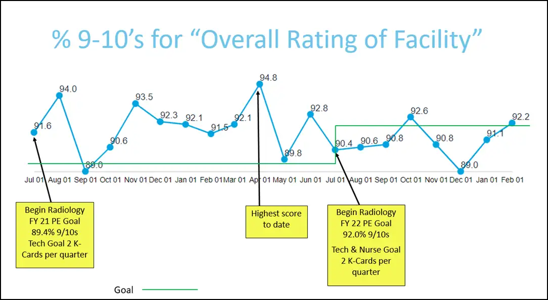 March Radiology Patient Experience Update