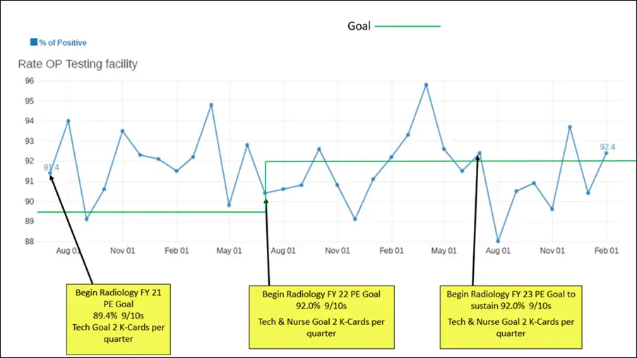March Radiology Patient Experience Update