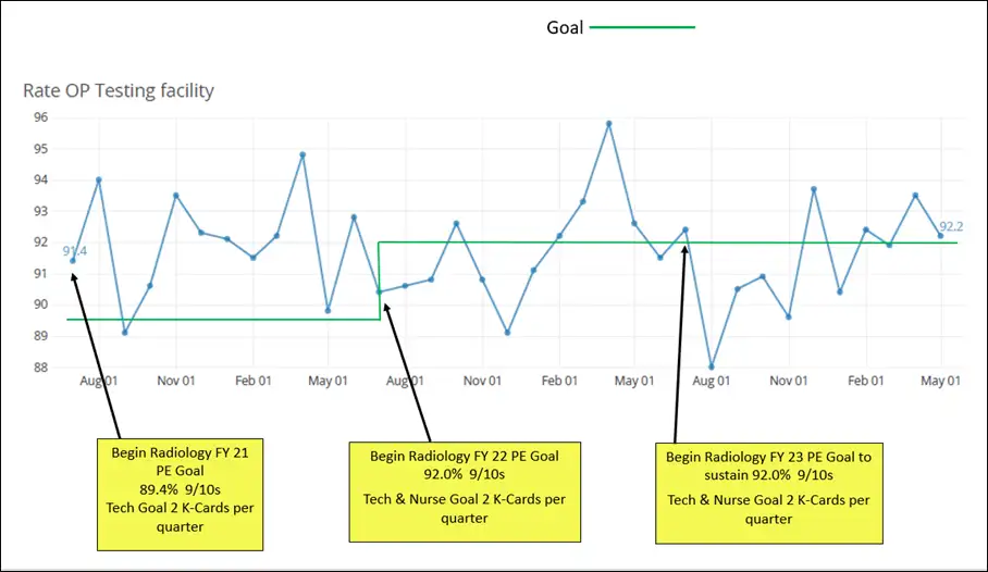 June 2023 Radiology Patient Experience Update