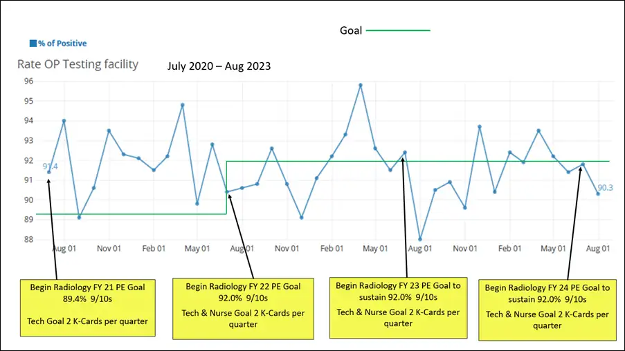 Radiology Patient Experience Monthly Update for August