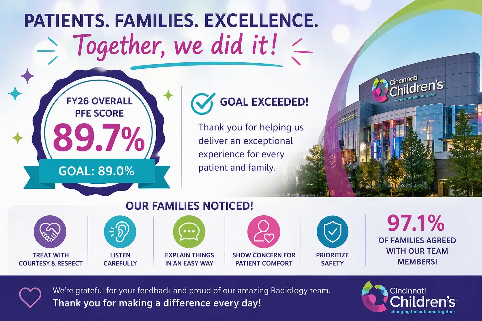 Cincinnati Children’s Radiology: July Patient Experience Update
